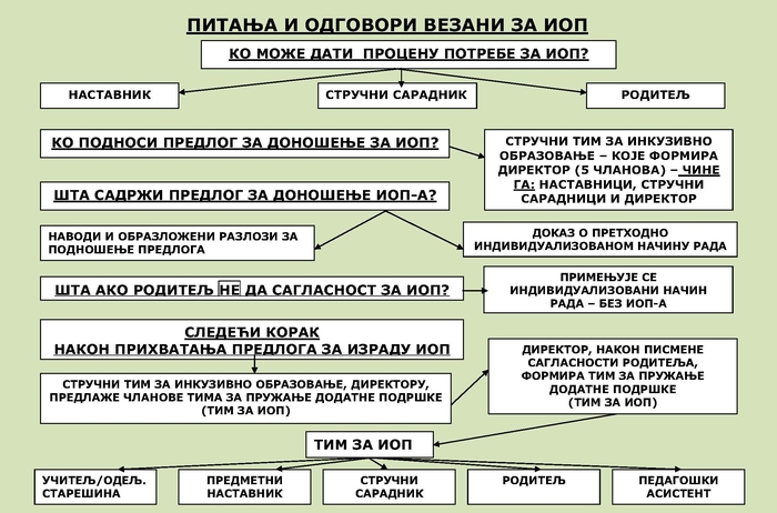 ИОП
